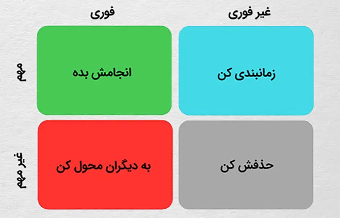 ماتریس آیزنهاور